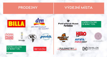 Přehled otevřených obchodů a výdejních míst